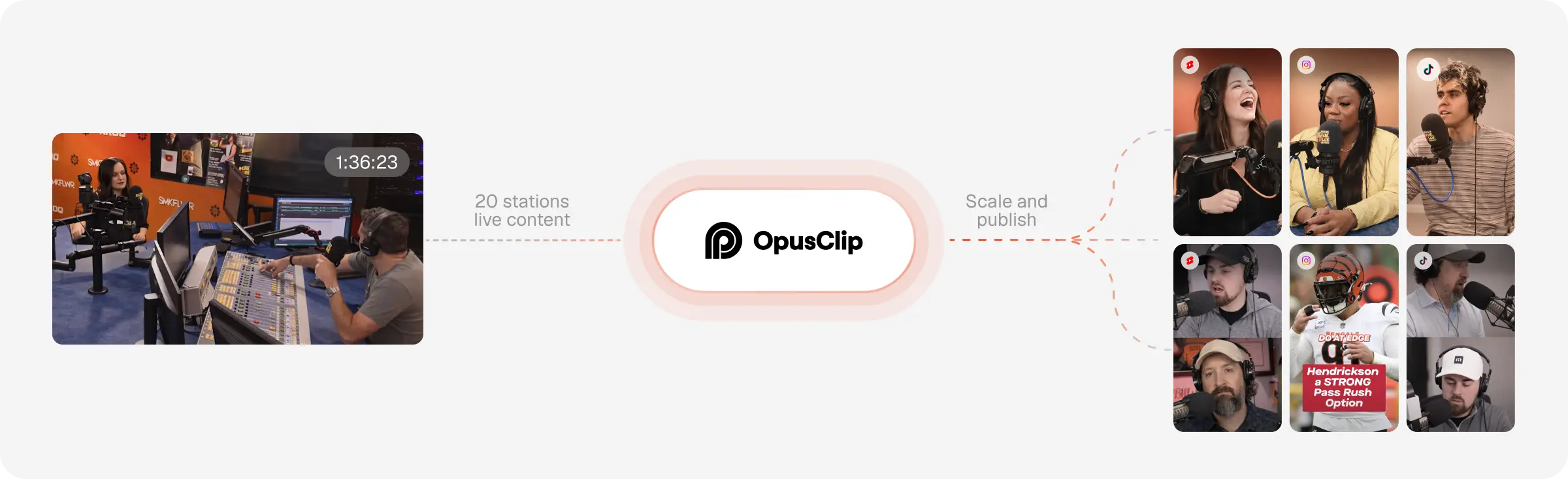 OpusClip workflow