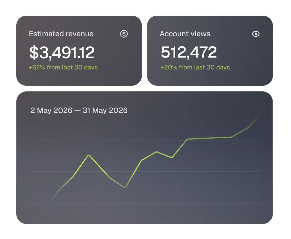 Estimated revenue and account views trending up over 30 days